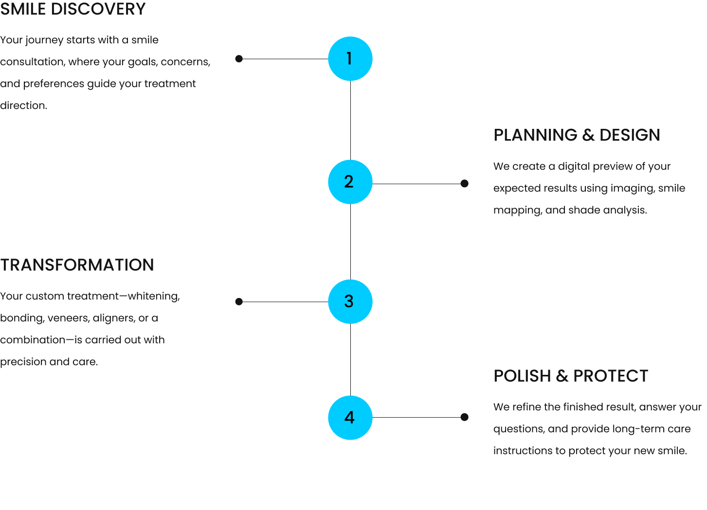 YOUR COSMETIC DENTISTRY EXPERIENCE IN LOS ANGELES