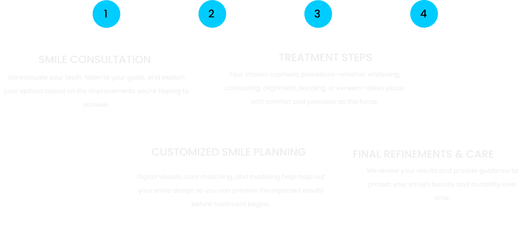 How Cosmetic Dentistry Works 