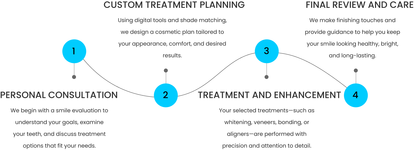 ow Cosmetic Dentistry Works at California Dental Group in South Gate