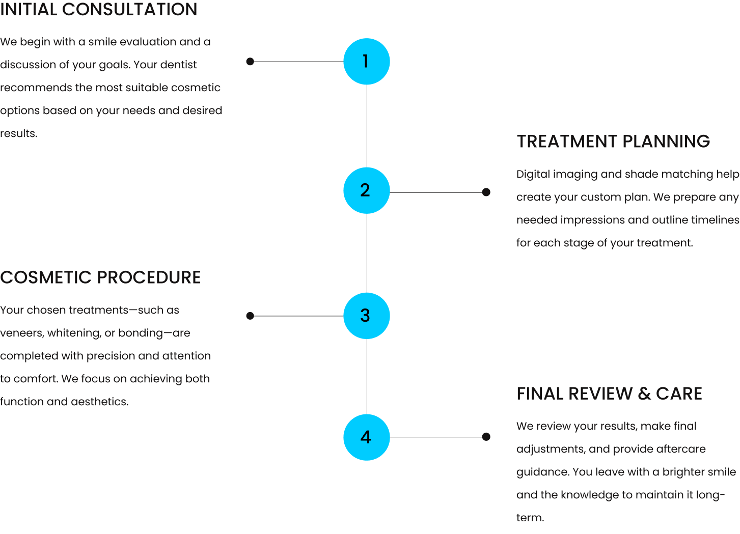 THE COSMETIC DENTISTRY PROCESS<br />
IN GLENDALE<br />
