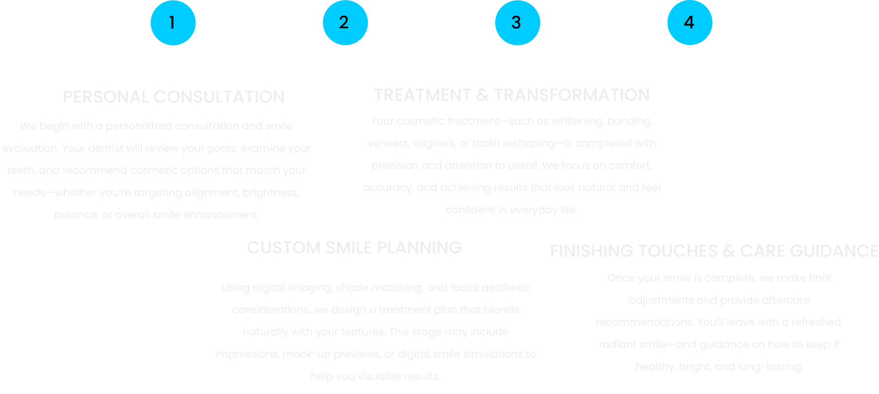 How Cosmetic Dentistry Works at [business] in North Hollywood