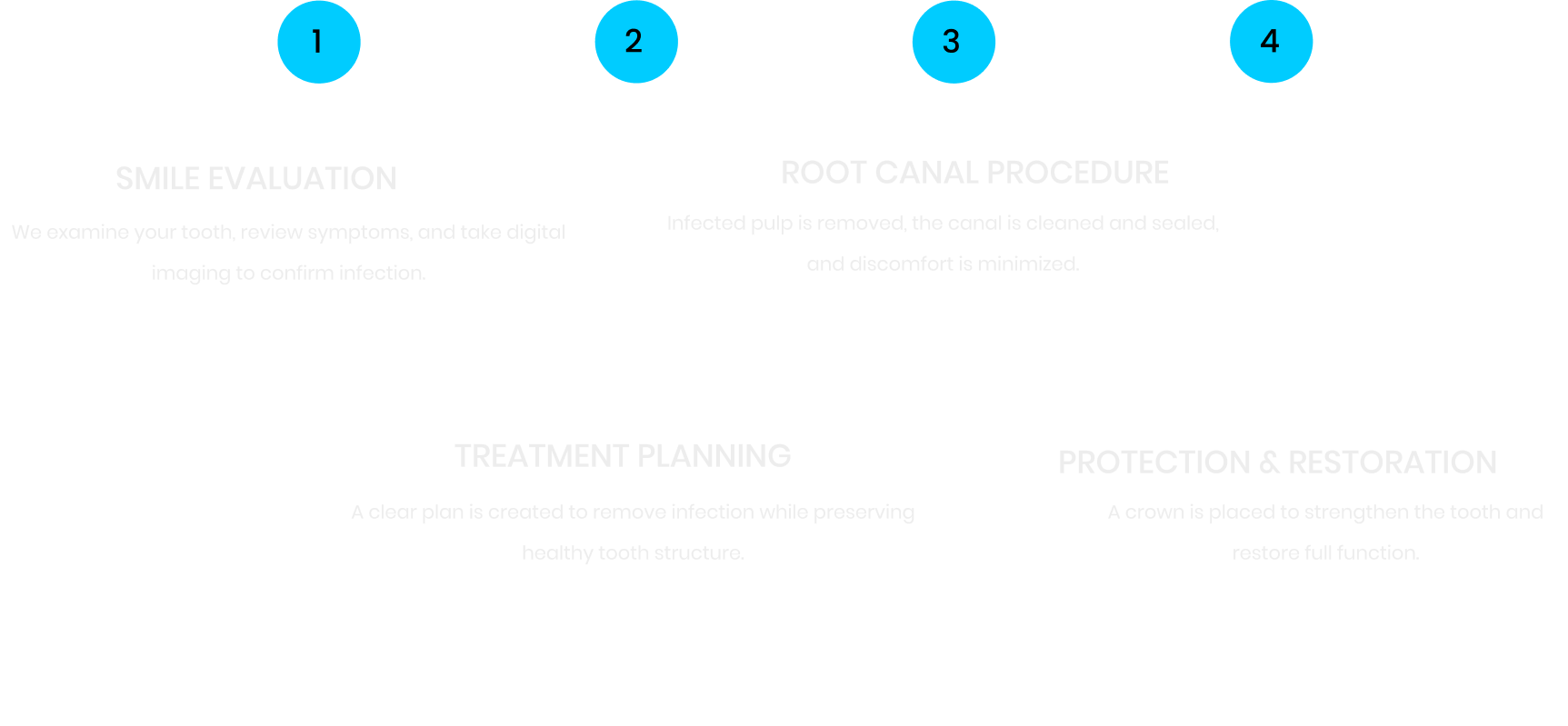 How Root Canal Treatment Works